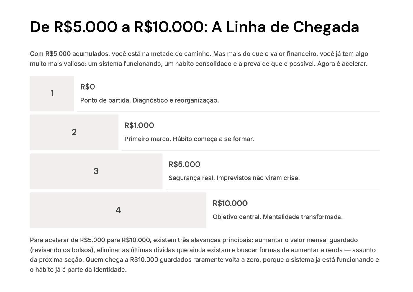 Página 20 do E-book - Os Quatro Marcos até os R$10.000